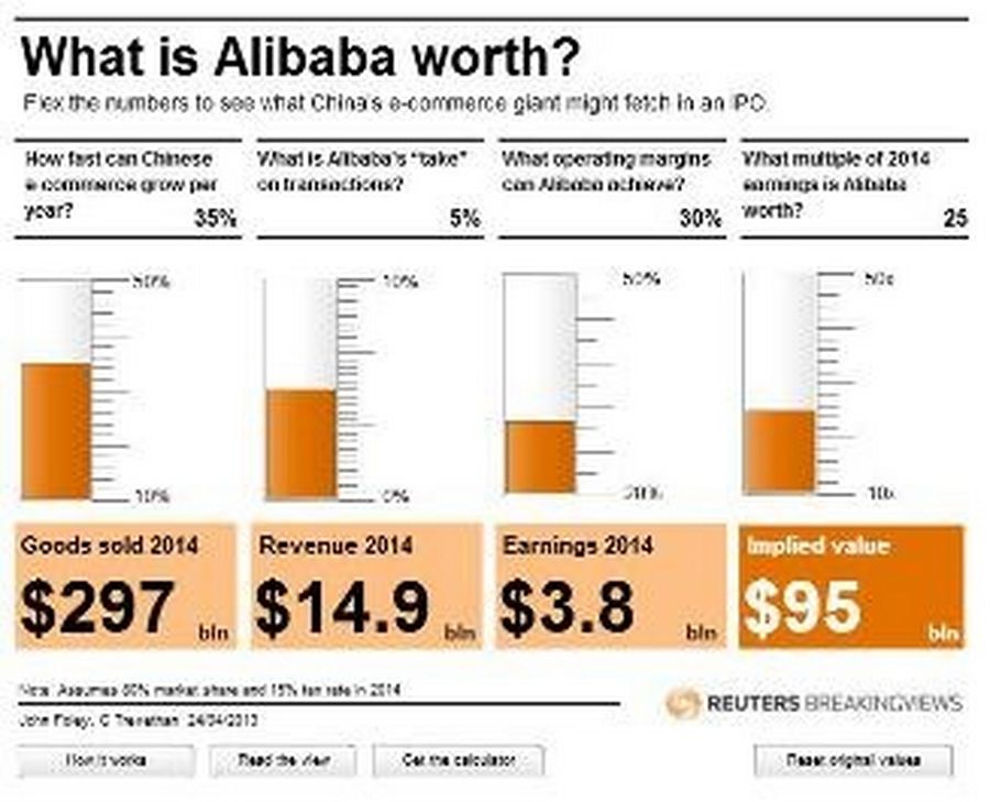 What is Alibaba worth?