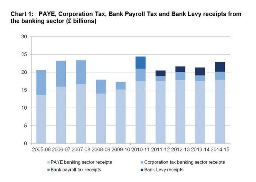 Banking sector graphic