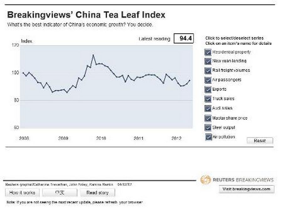 Tea Leaf Index Nov 2012 SMALL