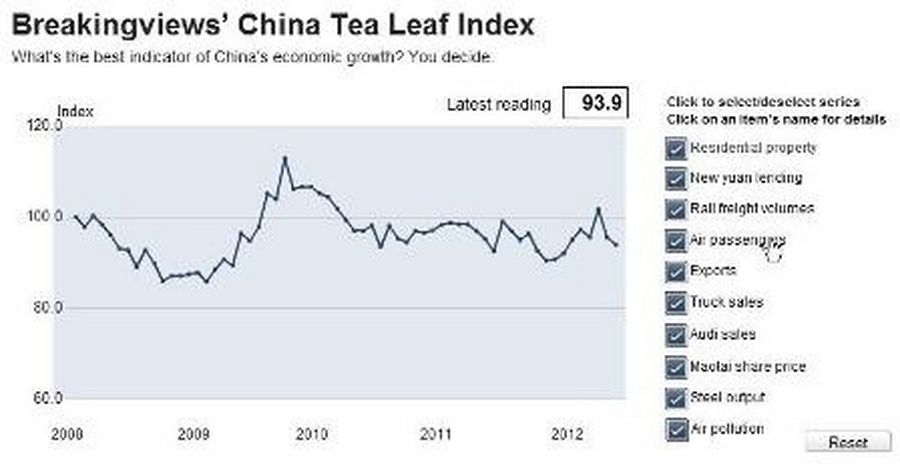 China Tea Leaf Index March