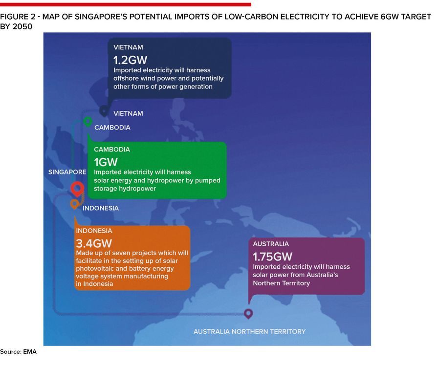 Figure 2 - Map of Singapore’s potential imports of low-carbon electricity to achieve 6GW target by 2050