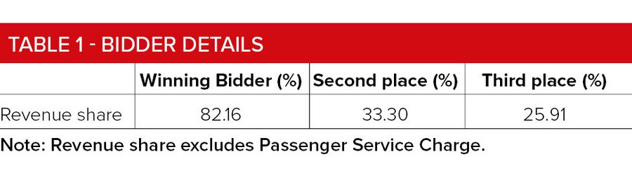 TABLE 1 - Bidder details