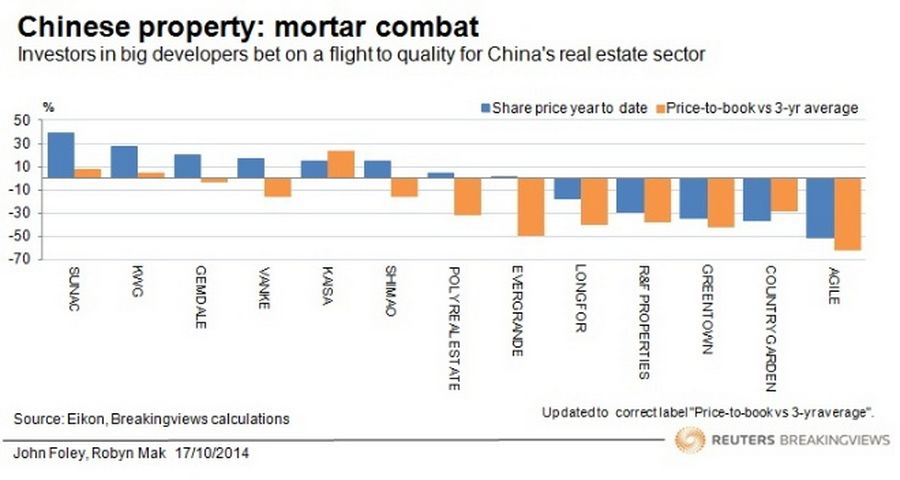 Chinese property: mortar combat