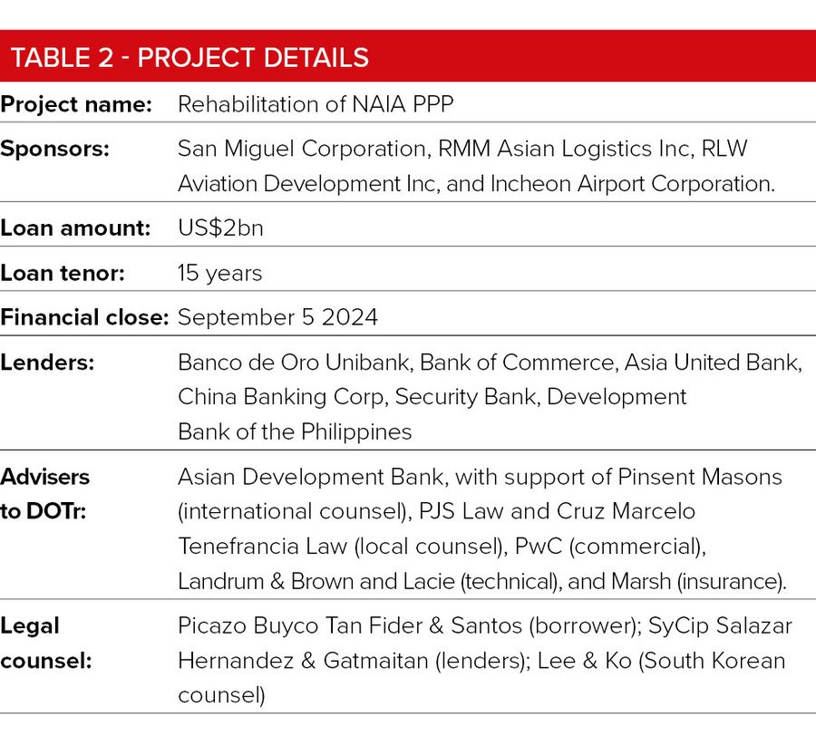 TABLE 2 - Project details