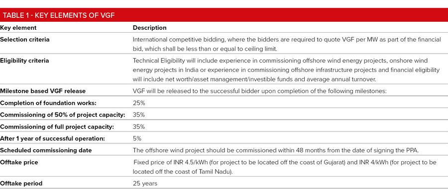 Table 1 - Key elements of VGF