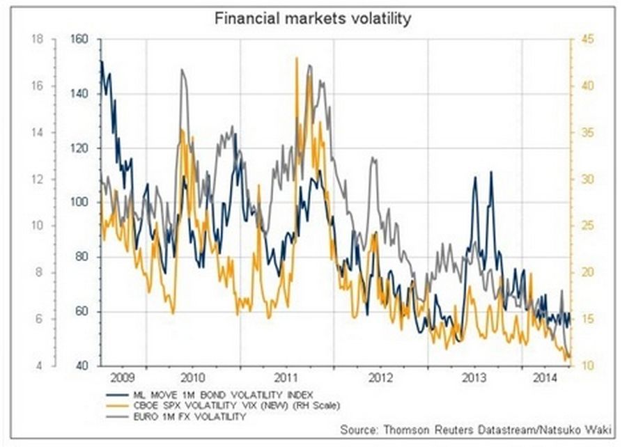 Volatility