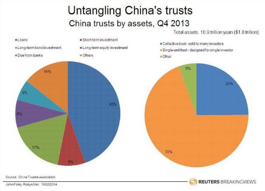 Untangling China's trusts