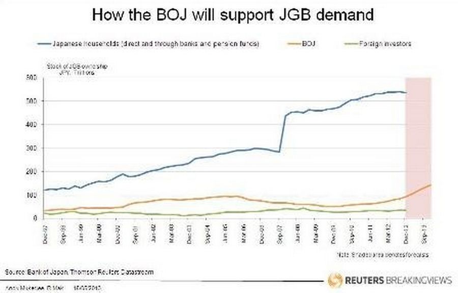 How the BOJ will support JGB demand