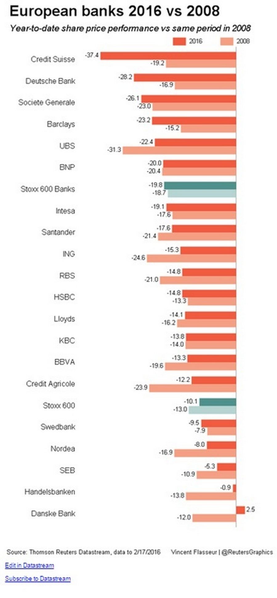 European Banks