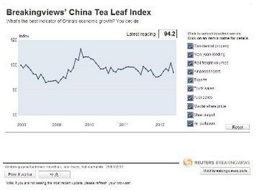 Breakingviews China Tea Leaf Index February